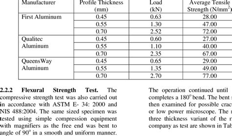 1095 sheet metal|high tensile strength steel sheets.